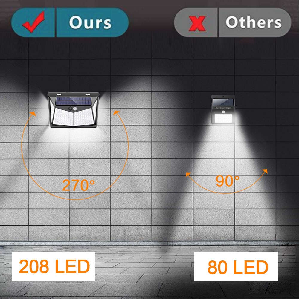 Led Solar Light Pir Motion Sensor 136/206/208 Led Waterdichte IP65 Led Wall Lamp 2835 Smd Grote Batterij Solar power Zonlicht