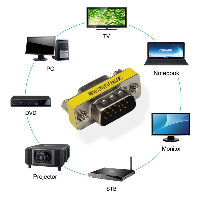 VGA Adapter Male to VGA Female Mini Gender Changer For PC TV Notebook Monitor STB Projector DVD