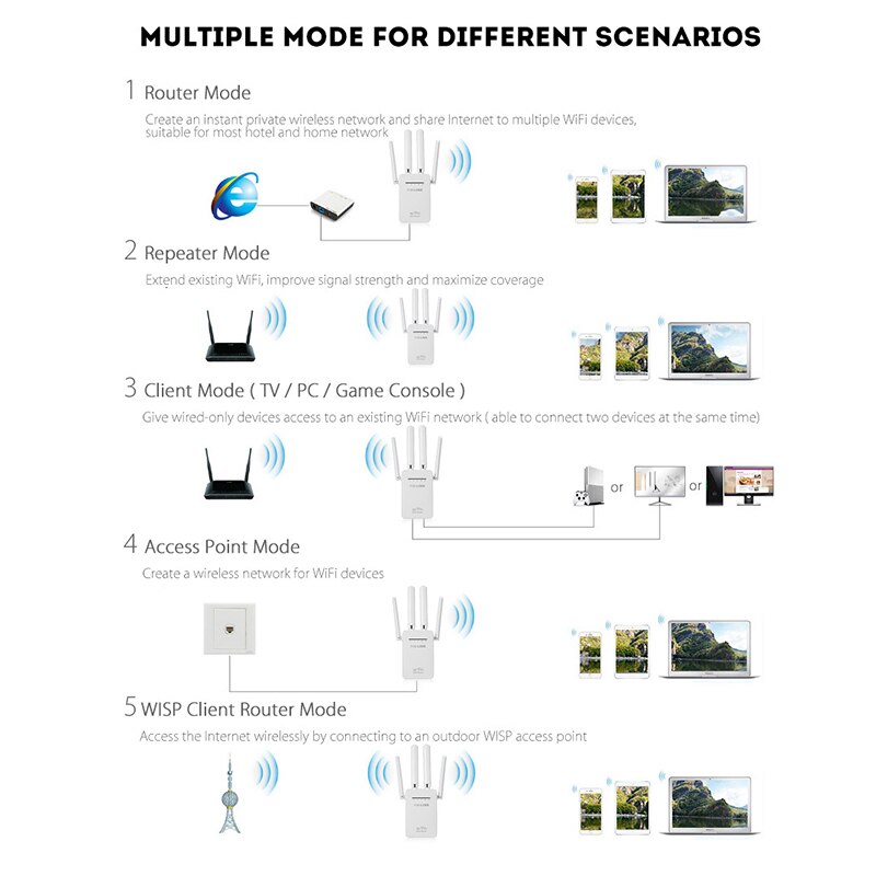WiFi Extender Range Signal Booster Wireless Networks Web Repeater Dual-Band QJY99