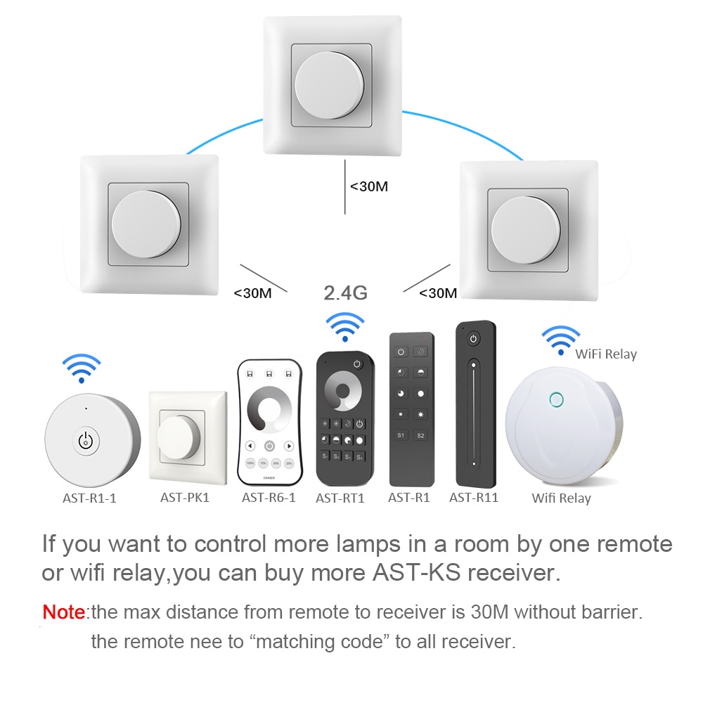 Triac Led Dimmer 220V Draadloze 2.4G Rf Afstandsbediening Wifi Smart Knop Triac Dimmer Wall Mount Lichtschakelaar Voor AC110V 230V Led Lamp