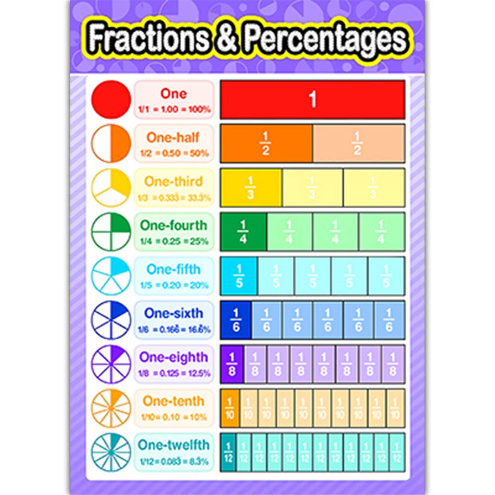 Posters Set 12PCS Educational Posters Waterproof School Classroom Decor UV Paper English Letter Addition, Subtraction,