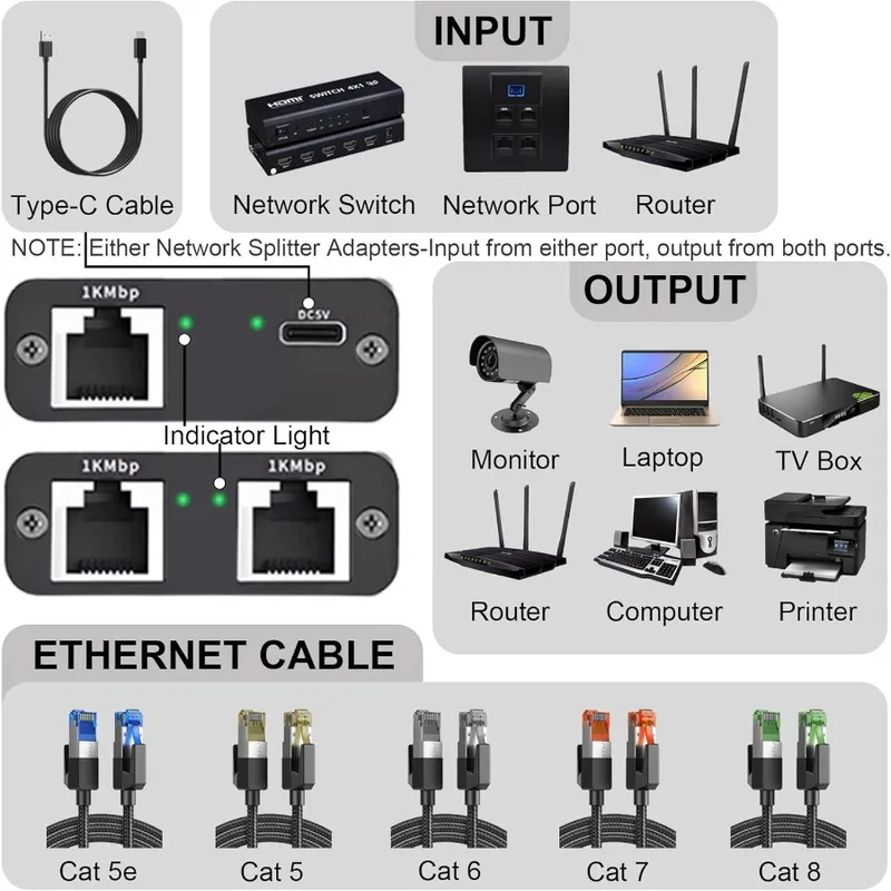 Adaptador de Extensão Gigabit Ethernet RJ45, Conector de Rede 1000Mbps, Divisor de LAN 1 para 2/3/4 para Roteador e Laptop