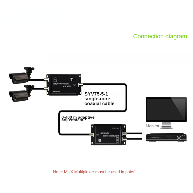 Cctv Camera Multiplexer 2 Channel Ahd Coaxial Video Multiplexer With Signal Transmission Distance Ahd Multiplexer
