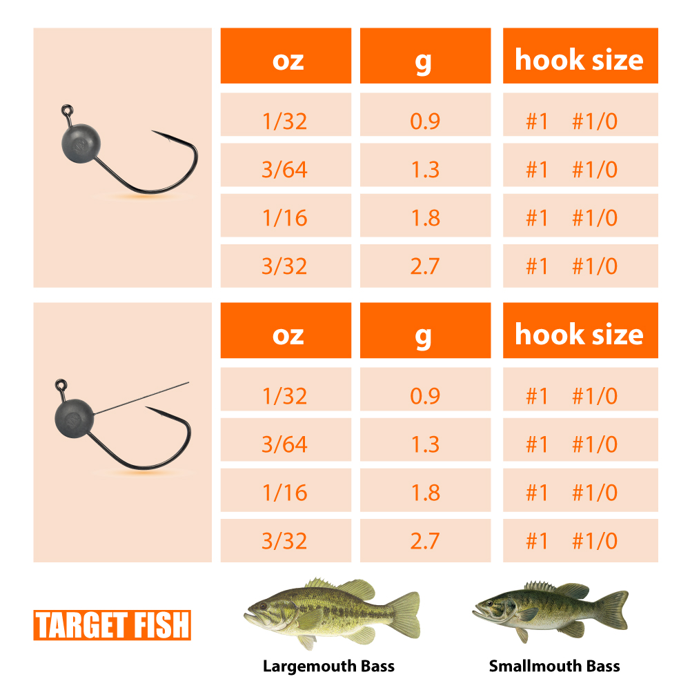 MUUNN Tungsten Wacky Weedless Jig Hooks, Wacky Rig/Texas Rig Jig Heads Soft/Wacky Worms Fresh Water Bass Fishing Lure Tackel