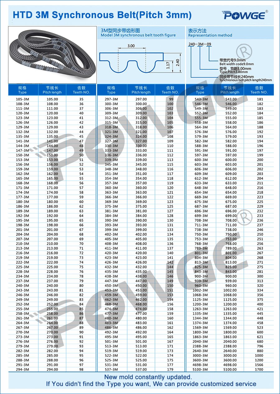 Powge 5 Pcs Htd 3M Distributieriem 207 3M 9 Pitch Lengte = 207 Mm Breedte 9 Mm tanden 69 Rubber HTD3M Synchrone Riem 207-3M-9 Closed-Loop