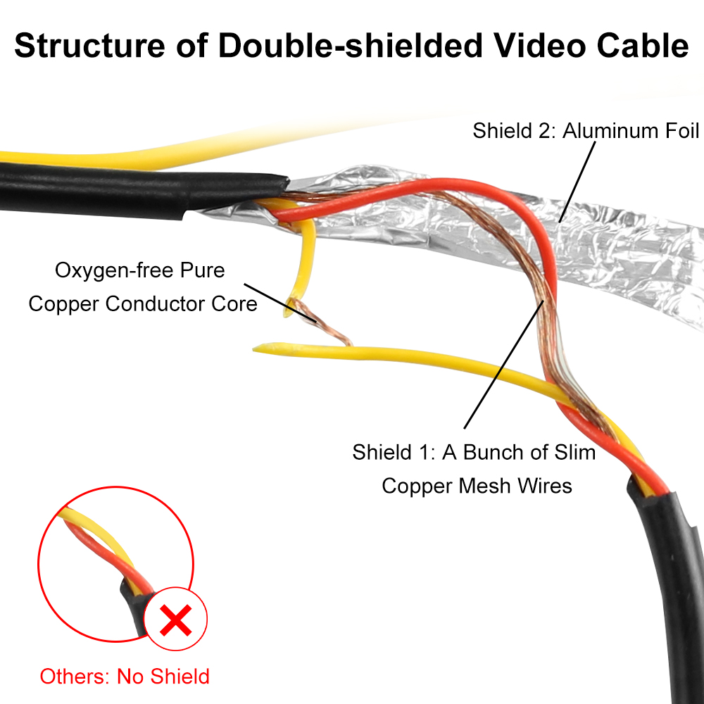 Cable de vídeo RCA de doble blindaje mejorado GreenYi para Monitor y conexión de cámara de visión trasera de respaldo extensión AV de 6m 10m 15m 20m