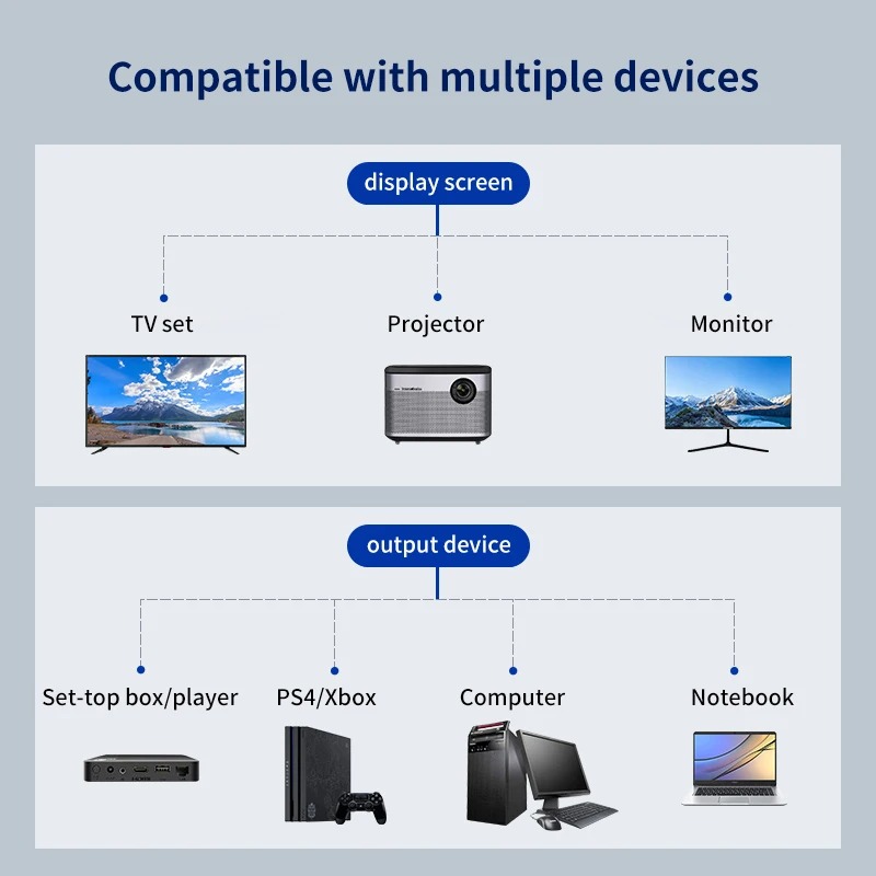 Hdtv 1 in 2 1080p hdtv splitter adapter mannelijk naar vrouwelijk kop adapter hd mannelijk naar vrouwelijk conversiekabel hdmi-compatibele splitter