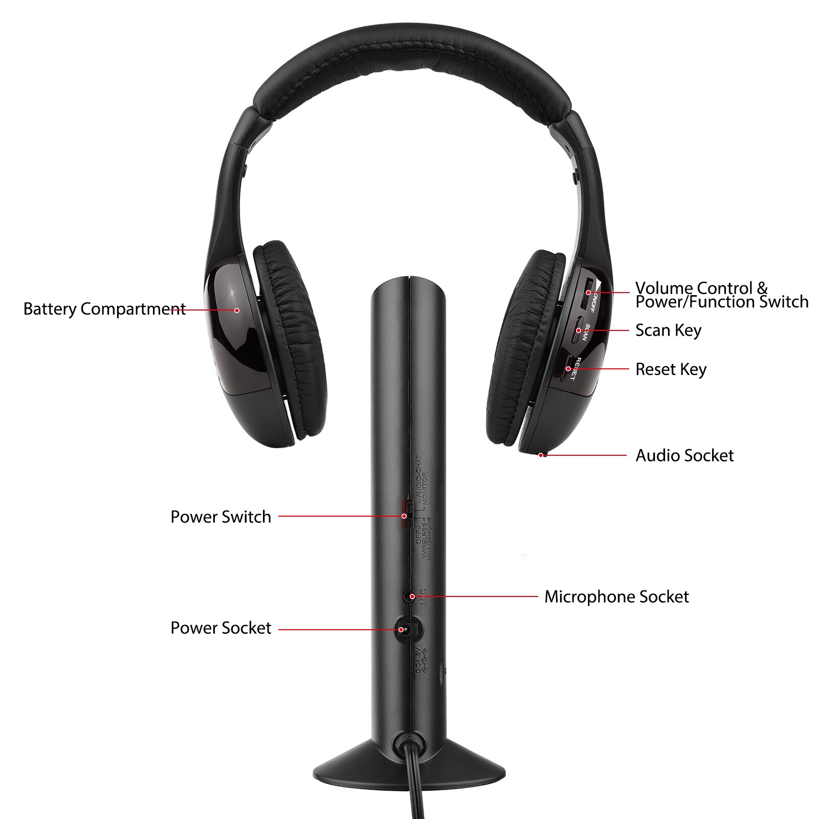 5-In-1 Multifunctionele Draadloze Headset Fm Hi-Fi Draadloze Hoofdtelefoon Zender Ontvanger Set Fm Radio Computer Tv Monitor hoofdtelefoon