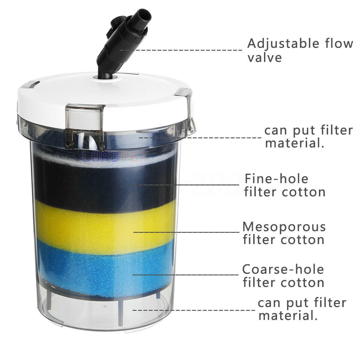 Sunsun 14w 800l/h External Filter With 16mm Inlet Outlet Powerful Bucket Biochemical Sponge Canister Filter 604B 220v