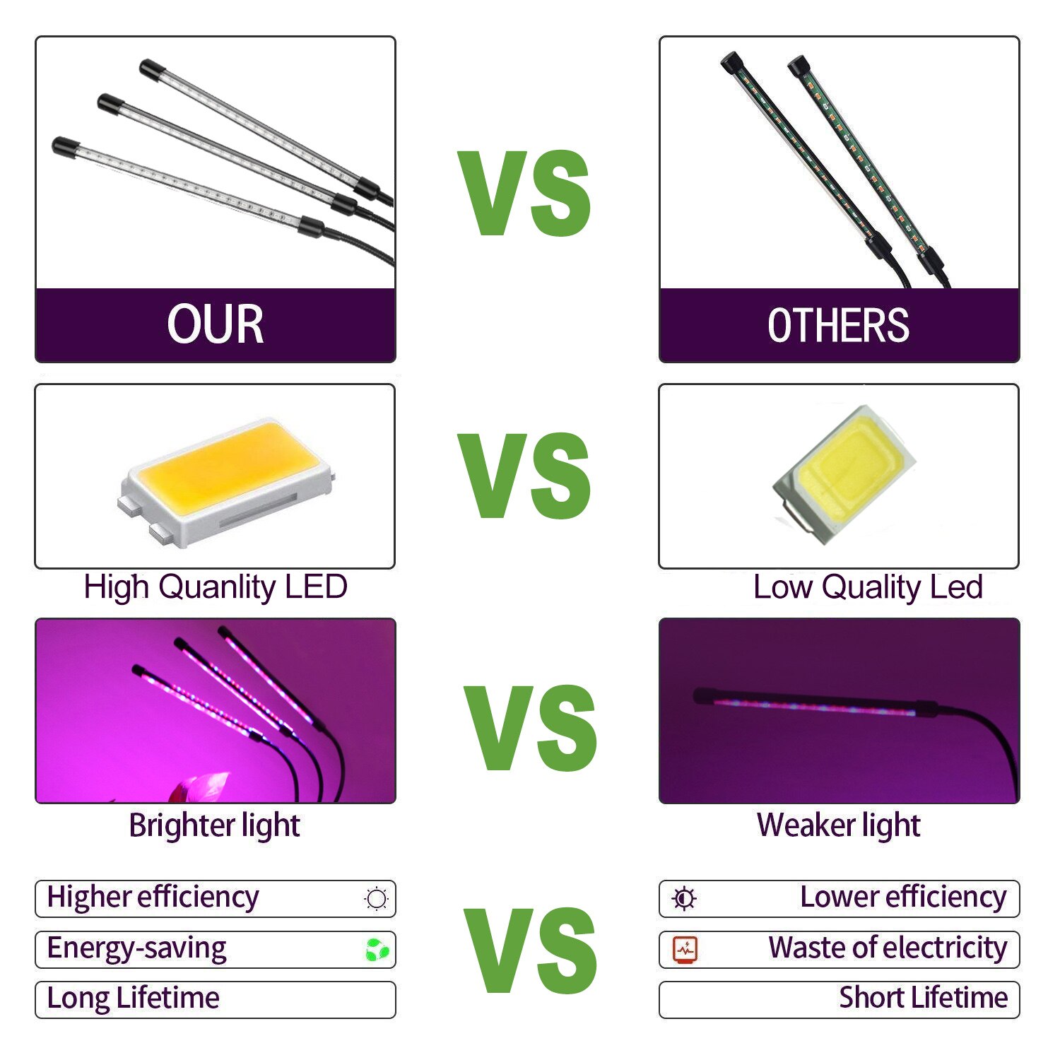 Indoor LED Grow Light Strips Voor Bloemen Volledige Spectrum Phyto Lamp Voor Planten USB Lampen Fitolampy Voor Bureau Planken Planten kruiden