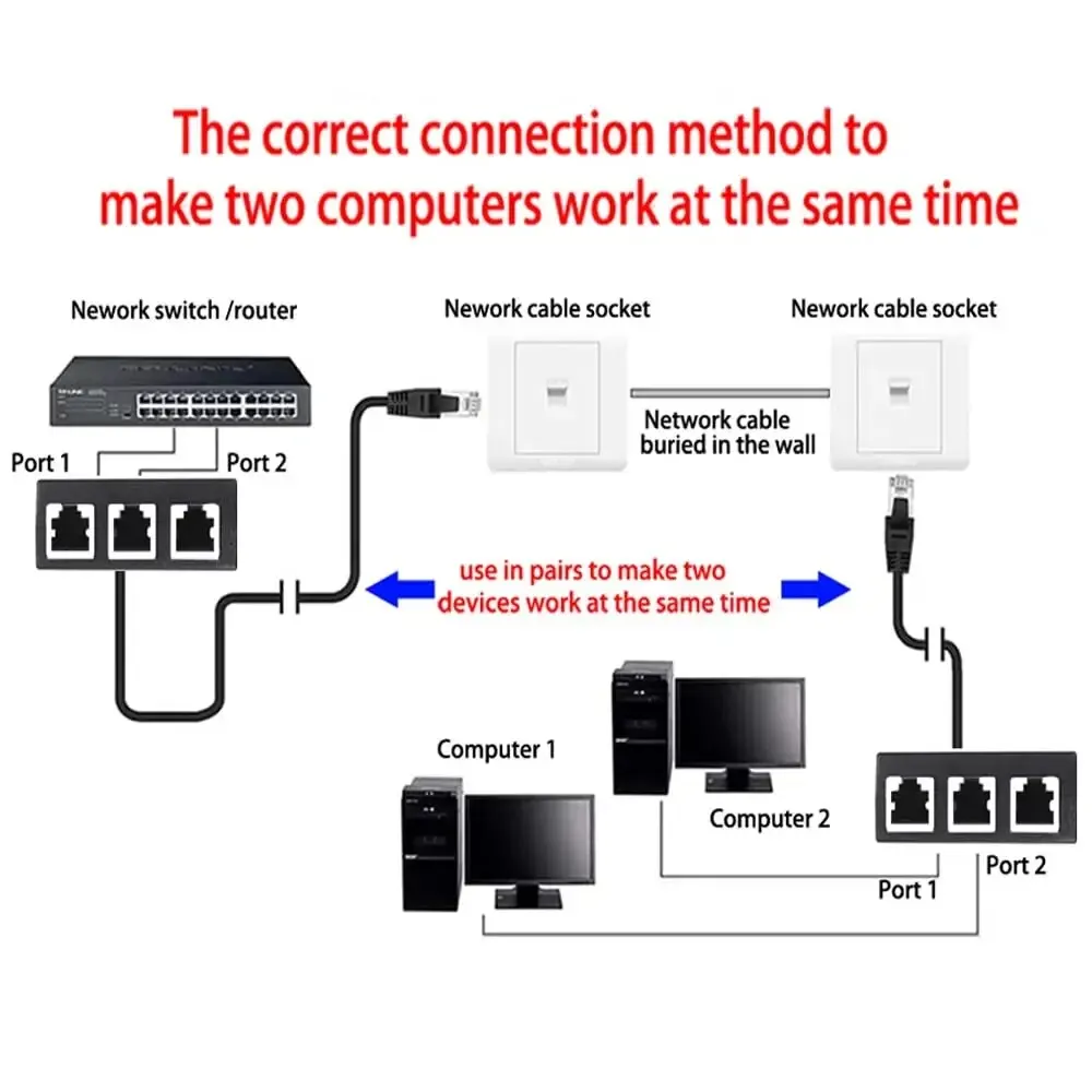 RJ45 Ethernet-kabelsplitter Netwerkadapter, Ethernet-splitter 1 tot 3-kabel Geschikte Super LAN Ethernet-connectoradapter Cat 6