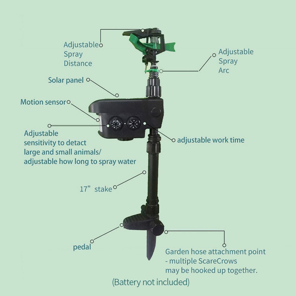 Verkoop Zonne-energie Motion Activated Dier Muis Repellent Tuin Gazon Sprinkler Multi-Functionele Waternevel Sprinkler