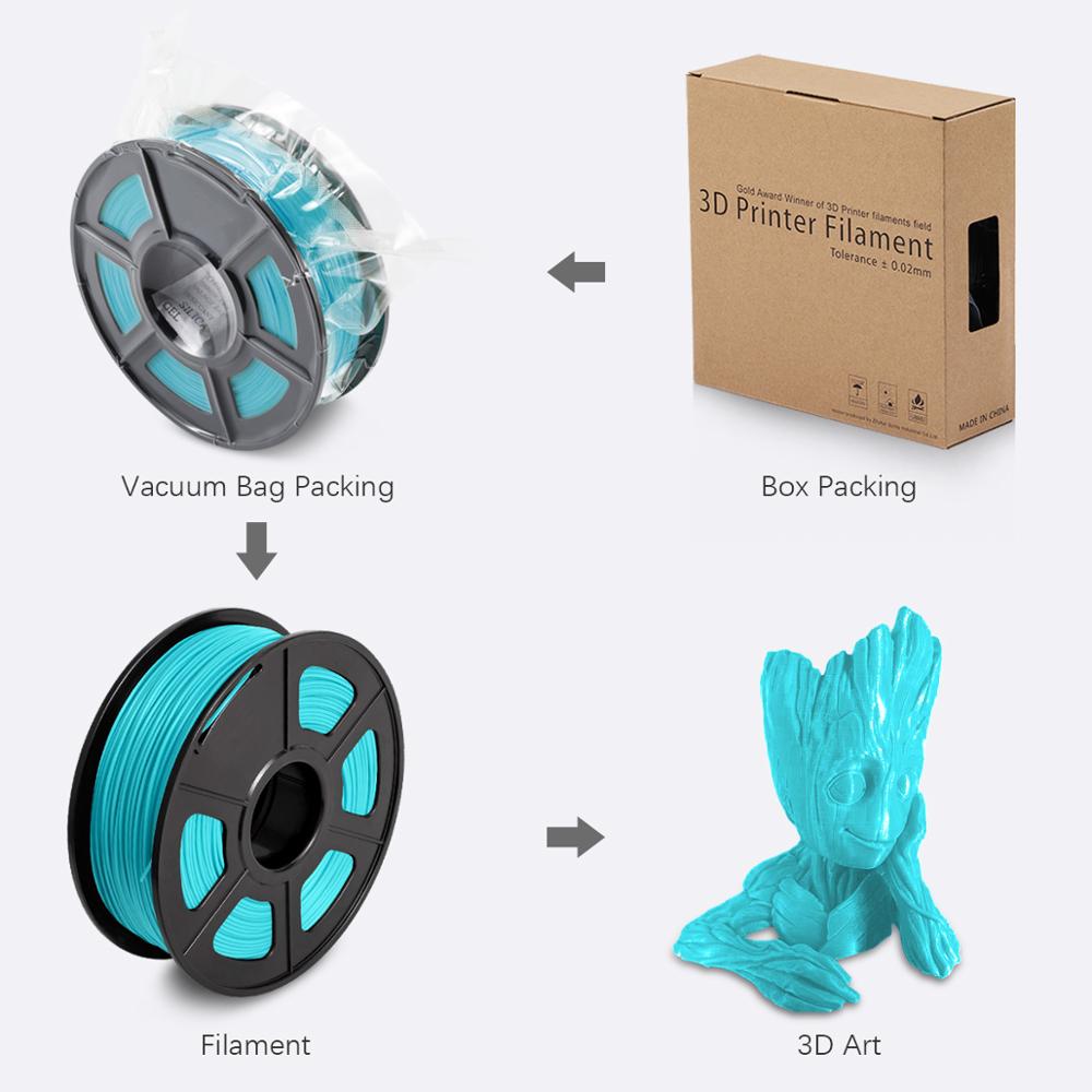 PLA Più 3D Stampante Filamento 1kg Rotolo 1.75 millimetri PLA + Precisione Dimensione +/-0.02 di Plastica FDM 3D Materiale di Stampa di Colore Ciano