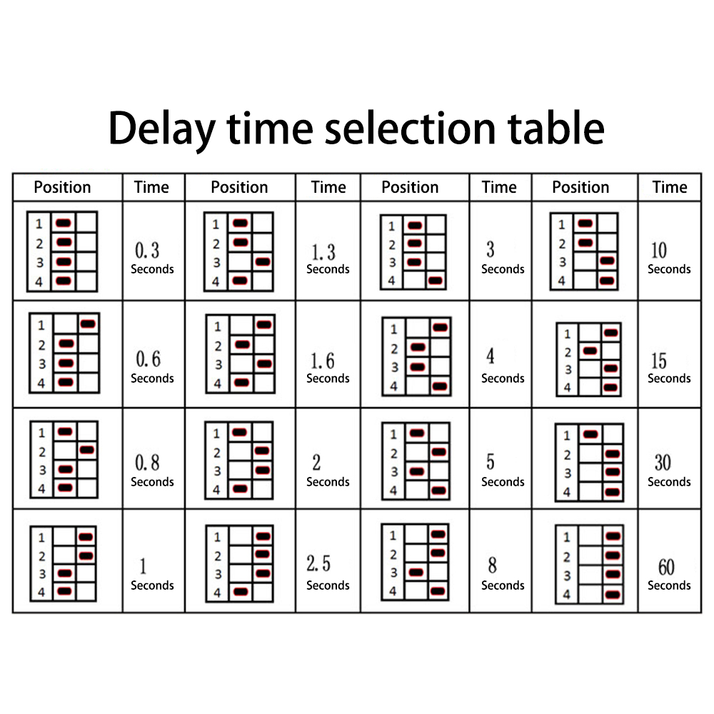 12V Timer Relay On-Off Automotive Digital Delay Relay Electric Delay Timer Switch Cycle Time Delay Module With Casing