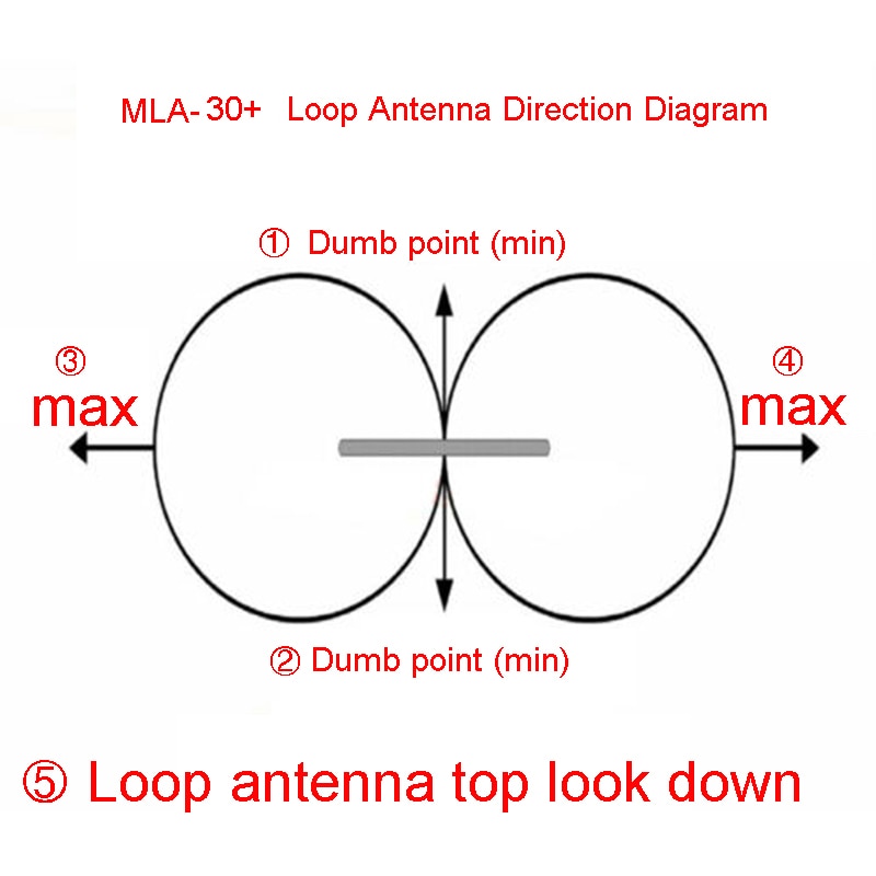 MLA30+ K180WLA Active Magnetic Loop Antenna HA SDR Loop Antenna Short Wave Radio Antenna Low Noise 100kHz-30MHz 0.1-180MHz