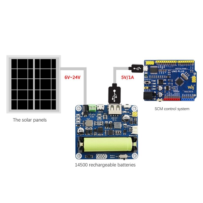 Waveshare Power Management Module For 6V-24V Solar Panels 5W 156 Monocrystalline Silicon Cell With MPPT