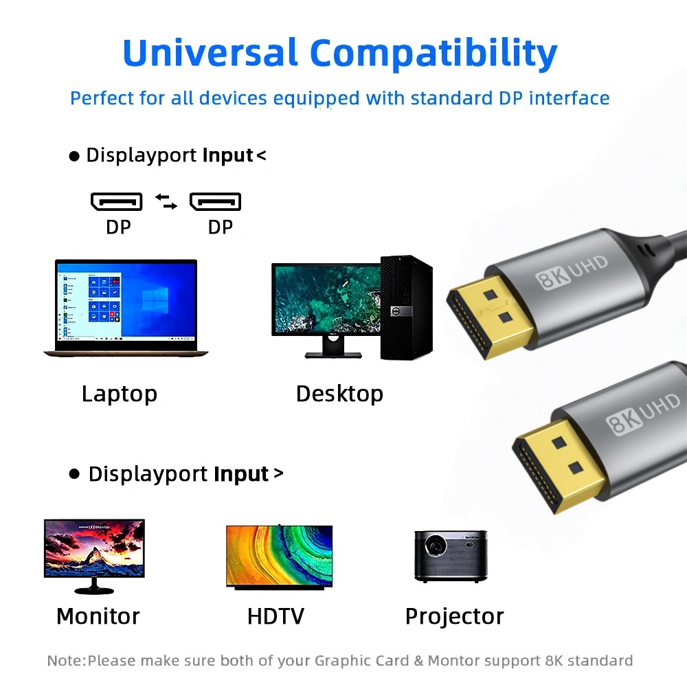 Displayport dp-kabel 8k @ 60hz 1.4 4k @ 144hz 2k @ 165hz 32.4 gbps , 1m/2m/3m/5m hd-kabelen er egnet til rutere til video- og lydprojektorer.