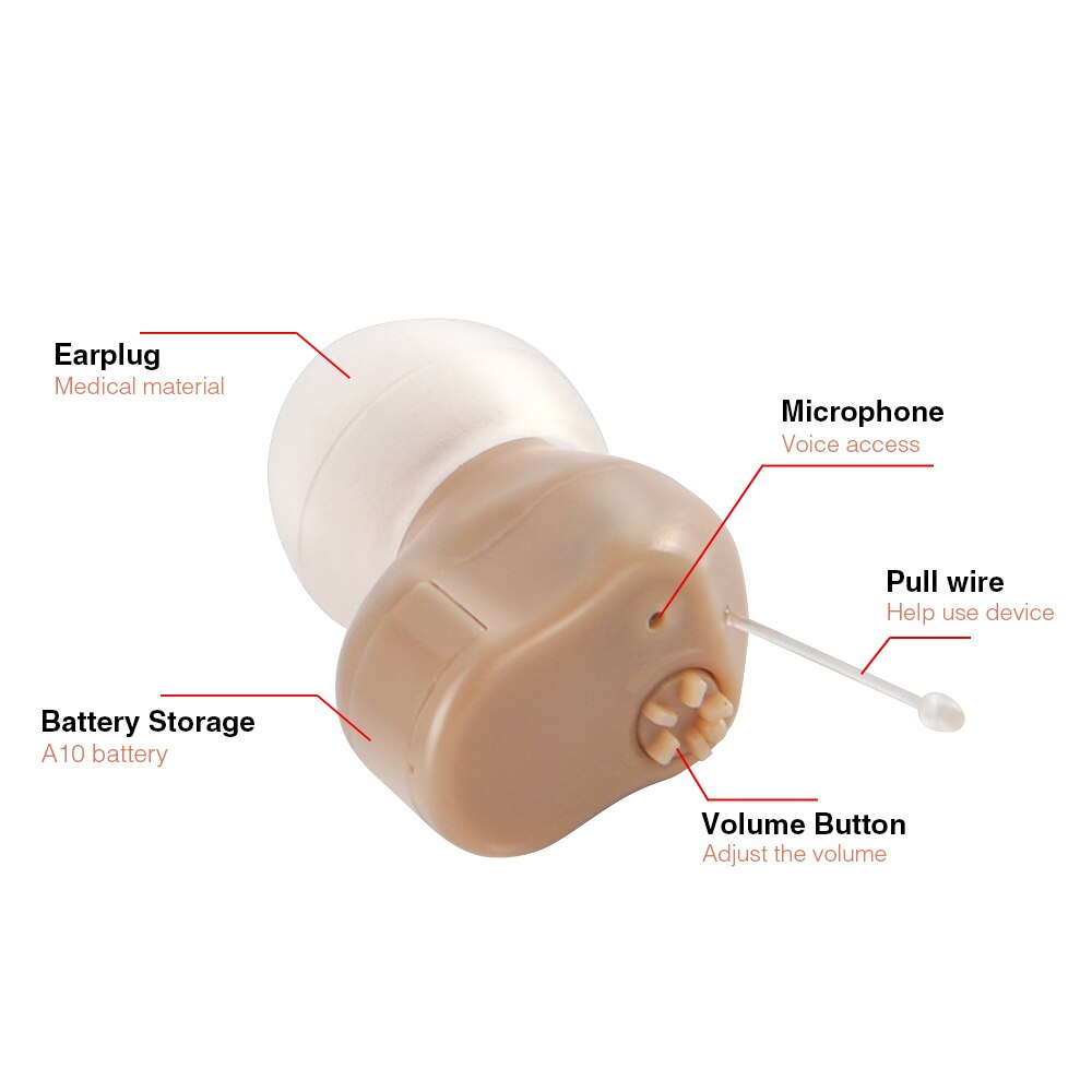 Mini Onzichtbare Cic Hoortoestel Digitale Hoortoestellen Geluidsversterkers Voor Ouderen Doofheid Senioren Batterij Stijl