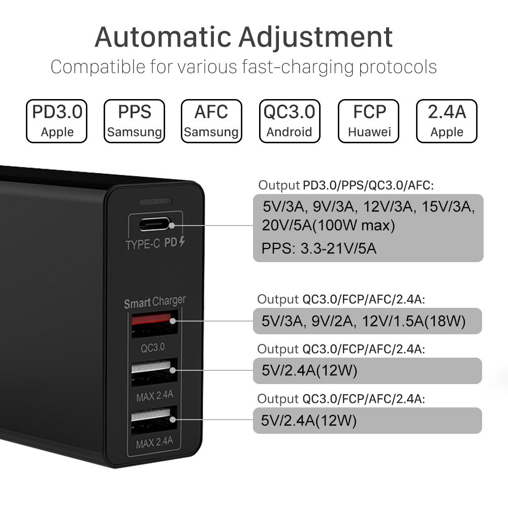 UTBVO 100W 4-port Power Adapter PD100W/65W/45W/18W QC3.0/PPS Charger 5A E-MARK USB C Cable For USB-C Laptops MacBookPro iPhone12