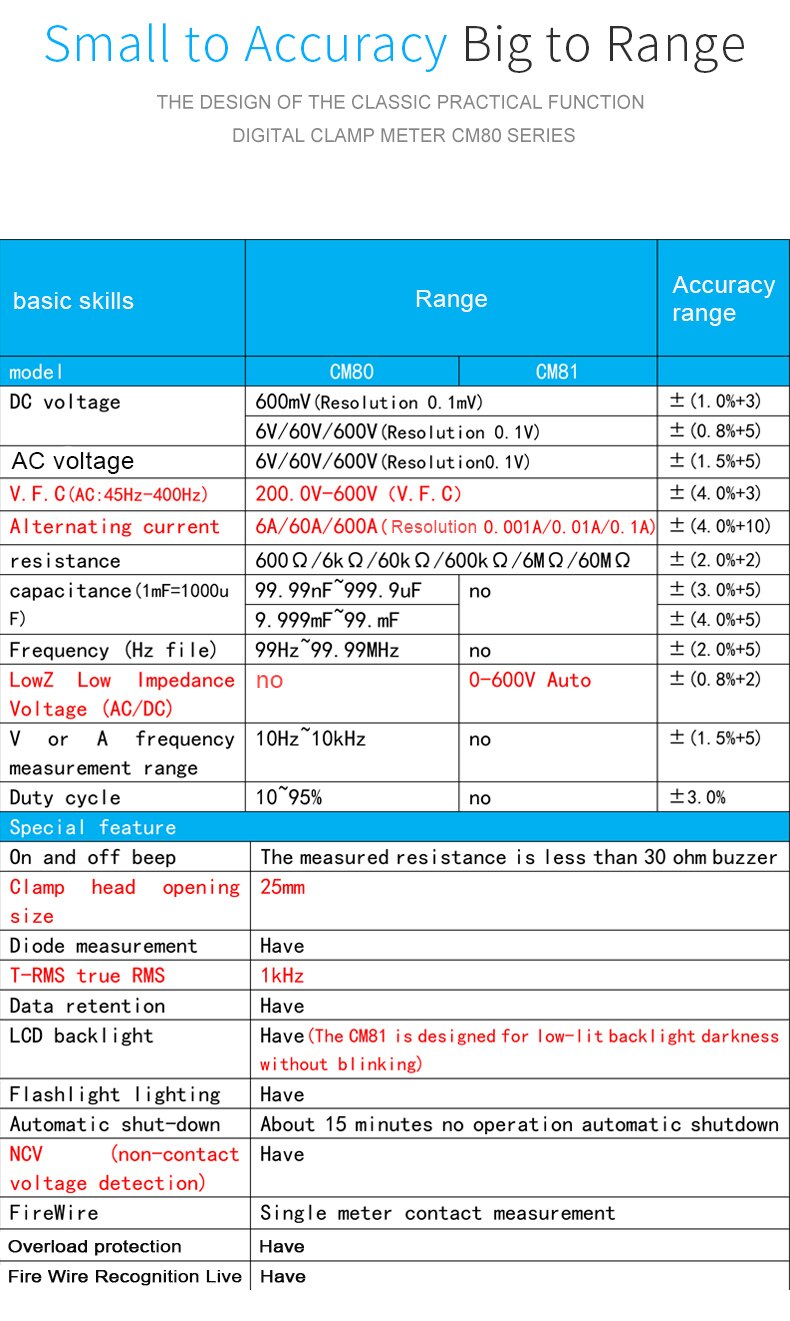 MESTEK Digital Clamp Meter Multimeter Current Clamp Pincers AC/DC Voltage Resistance Tester Measuring Tools alicate amperimetro