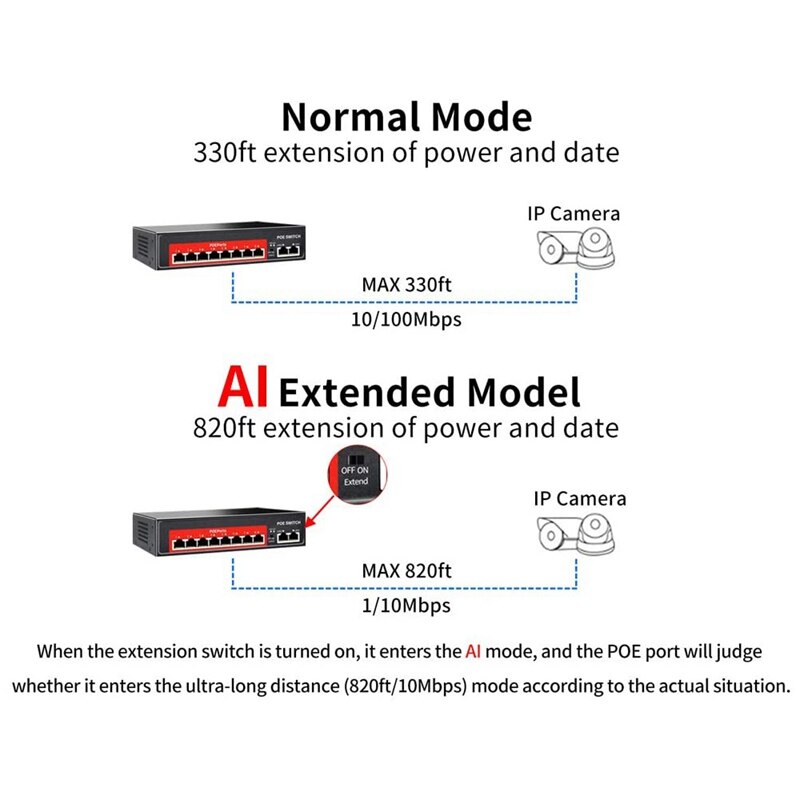 48V Poe Switch Met 8 100Mbps Poorten Ieee 802.3 Af/Op Over Ethernet Ip Camera/Draadloze ap/Cctv Camera Systeem