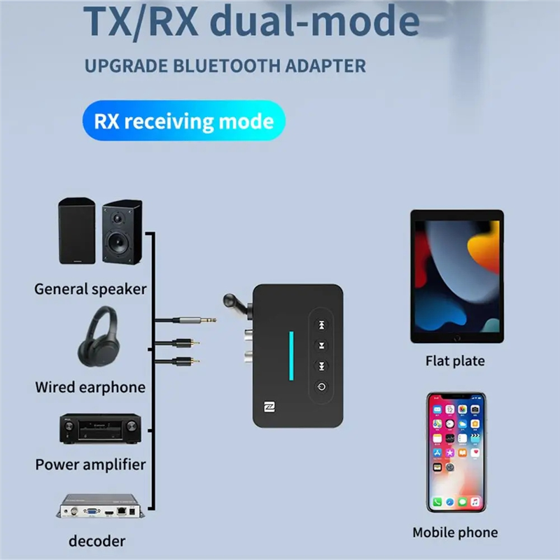 CABE-Audio Receiver Transmitter NFC Bluetooth USB TF Card Music Playback AUX Adapter Audio Amplifier Wireless Stereo