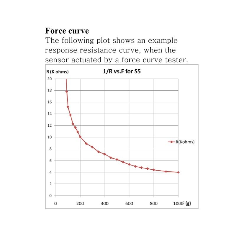 High Accuracy 10g-1kg Pressure Sensor Intelligent Flexible Thin Film Force Sensor RP-S5-ST1#