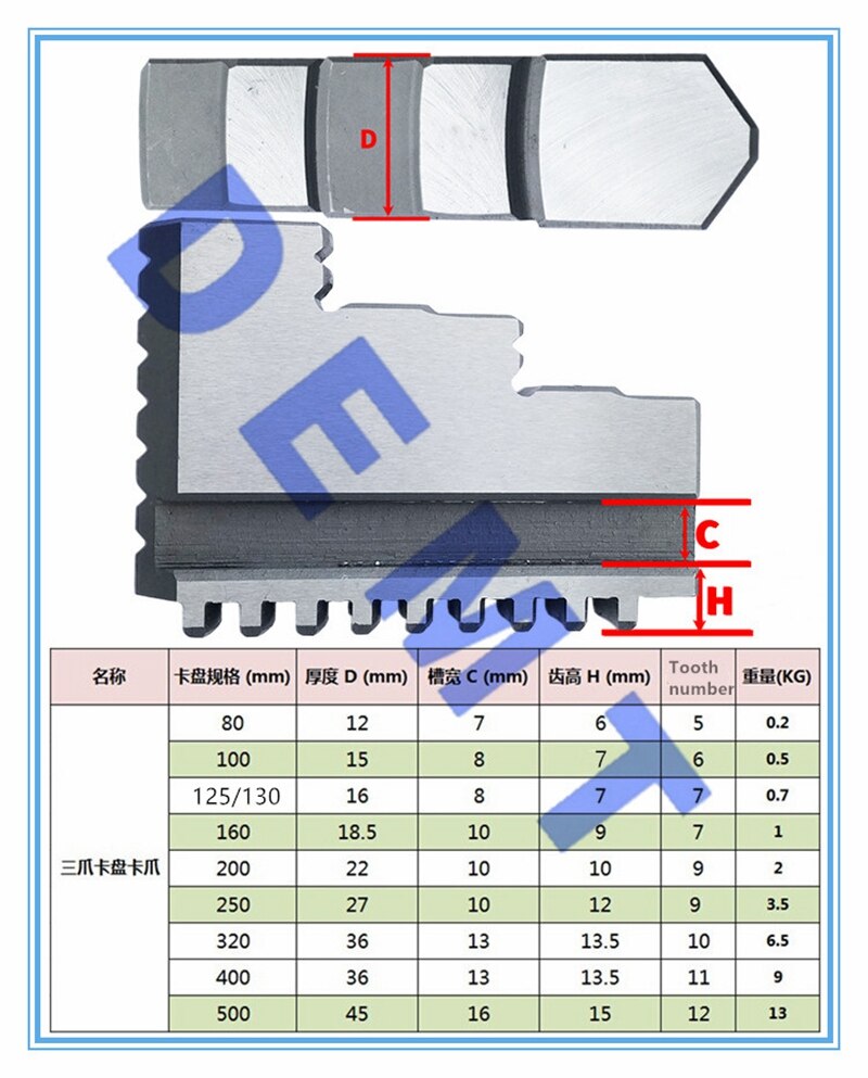 Positive claw K11-250 10 inches Universal three-jaw chuck Claw Card foot 3Pcs/Set Mechanical lathe