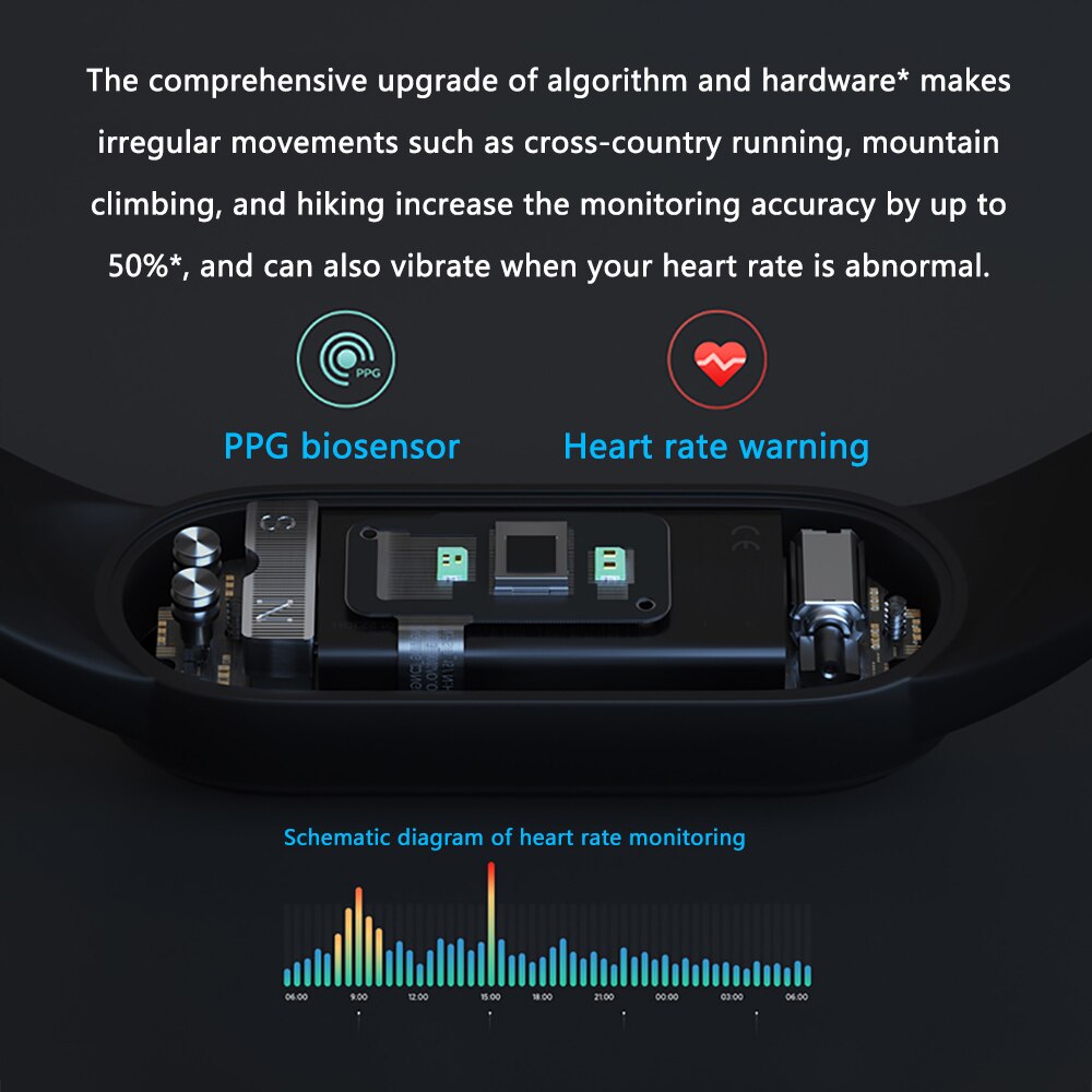 Global Version Xiaomi Mi Band 5 Smart Bracelet Control AI Voice Assistant Heart Rate Sleep Step Swim Sport Monitor APP Reminder