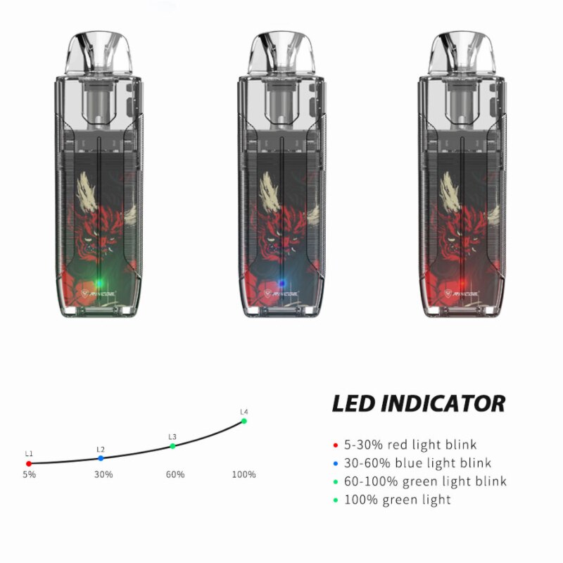 Original Rincoe Jellybox SE Kit 500mAh Battery 2.8ml Cartridge