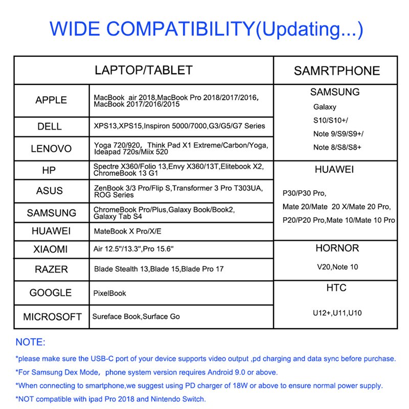 Usbc Hub Type C Tot 4K Hdmi-Compatibel Pd Snel Opladen Usb 3.0 Dock RJ45 Poort Sd/tf Kaartlezer Voor Computer Laptop Pc Hub Adapter