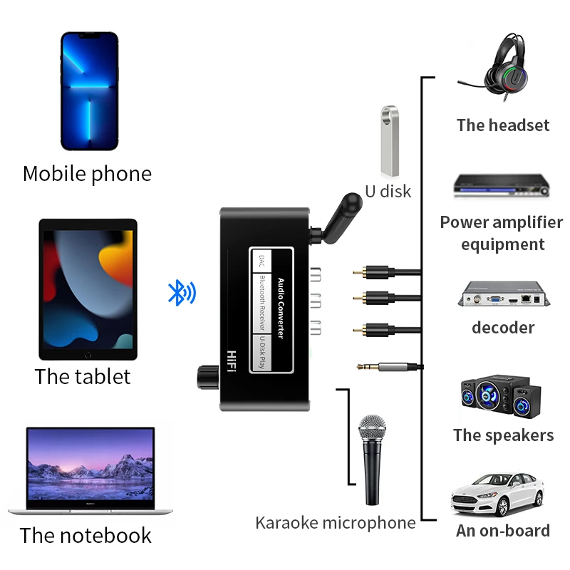 Receptor de Audio DAC HIFI con Bluetooth 5,2, convertidor Coaxial Digital a analógico de 3,5mm, AUX, RCA, micrófono, adaptador inalámbrico ESTÉREO