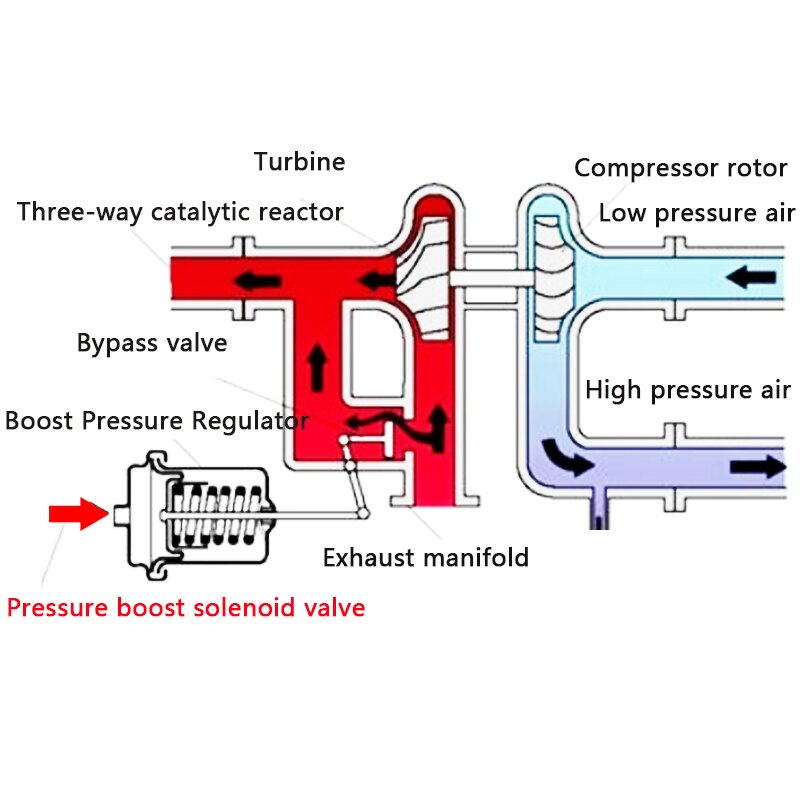 Universell justerbar aktuator turbo magnetventil overtrykk ventil trykkavlastningsventil aktuator rød 1 stk