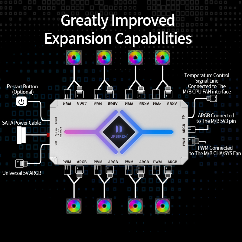 UPSIREN U-H8 5V 3PIN ARGB & 4PIN PWM HUB coque d'ordinateur ventilateur lumière fond synchrone magnétique avec télécommande