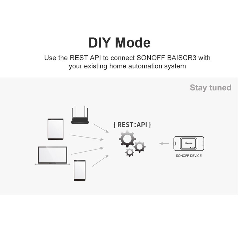 Sonoff BASICR3 Wifi Diy Smart Switch Licht Timer Ondersteuning App/Voice/Lan Afstandsbediening Mart Op/Uit Schakelaar