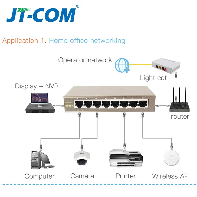 5-Hafen Gigabit schalten 10/100/100 0Mbps 8-Hafen schnell Ethernet Netzwerk Schalter Stecker und Spielen LAN Hub/Voll-oder Halb Duplex Austausch