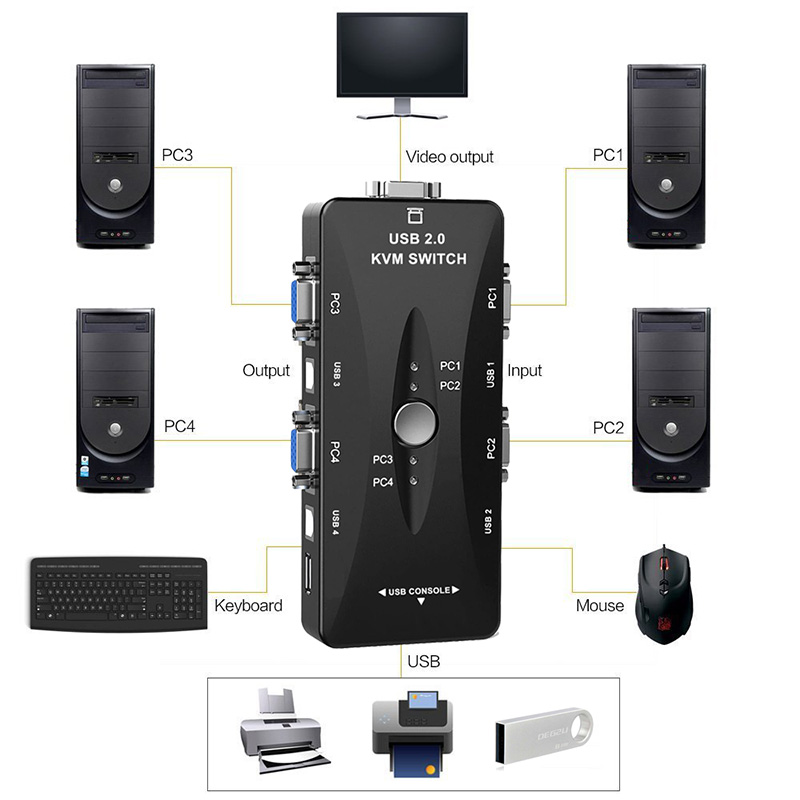 Original KVM Switch Box 4 Port 4K Support 1920*1440 Resolution USB VGA Splitter PC Display Selector For Games and DVR monitor