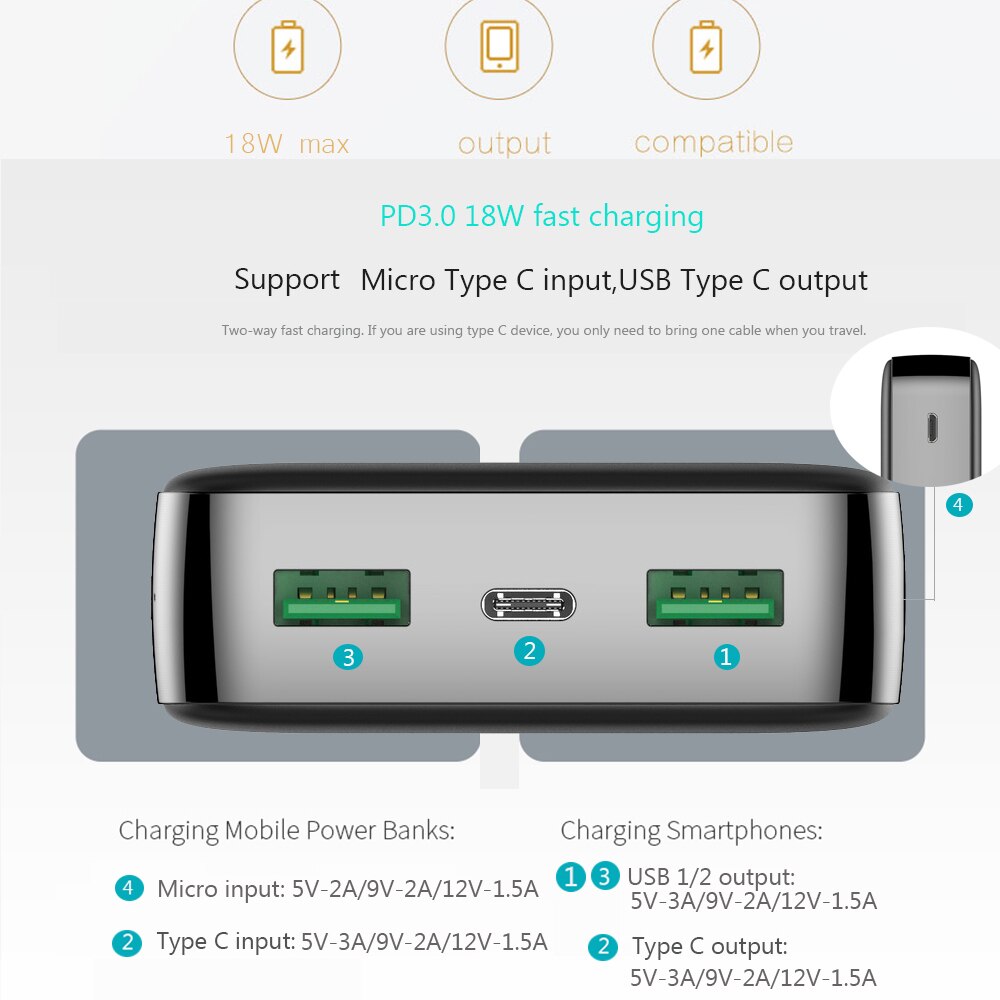 FERISING Energie Bank 20000 mAh Tragbare Externe Batterie Ladegerät QC PD 3,0 Poverbank für Xiaomi 20000 mah Schnelle Aufladen Energie