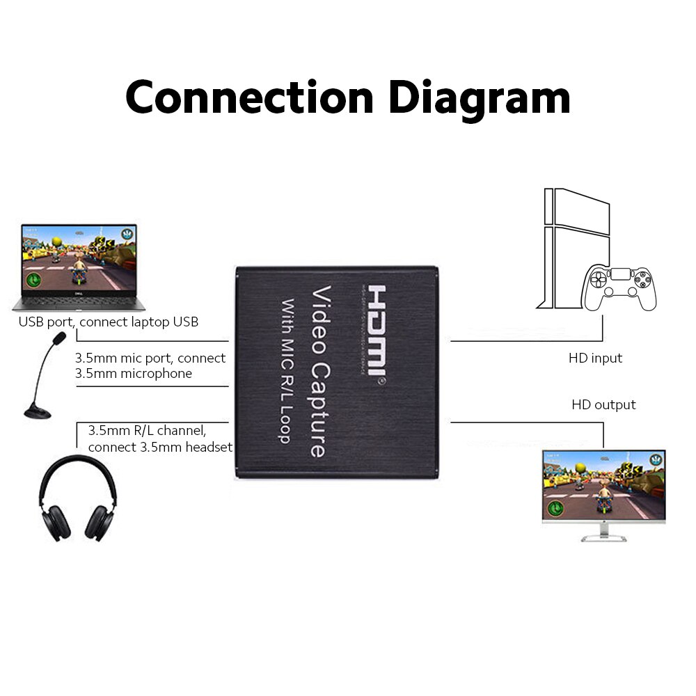 HD Video Capture Card USB Capture Card Maximum Support 4K Input 1080P Output Resolution Small Size Support Microphone Input