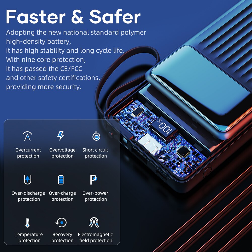 Rock 4 In 1 Power Bank 20000Mah Ingebouwde Kabel Powerbank Draagbare Snelle Opladen Type C Pd Poverbank Externe batterij Oplader