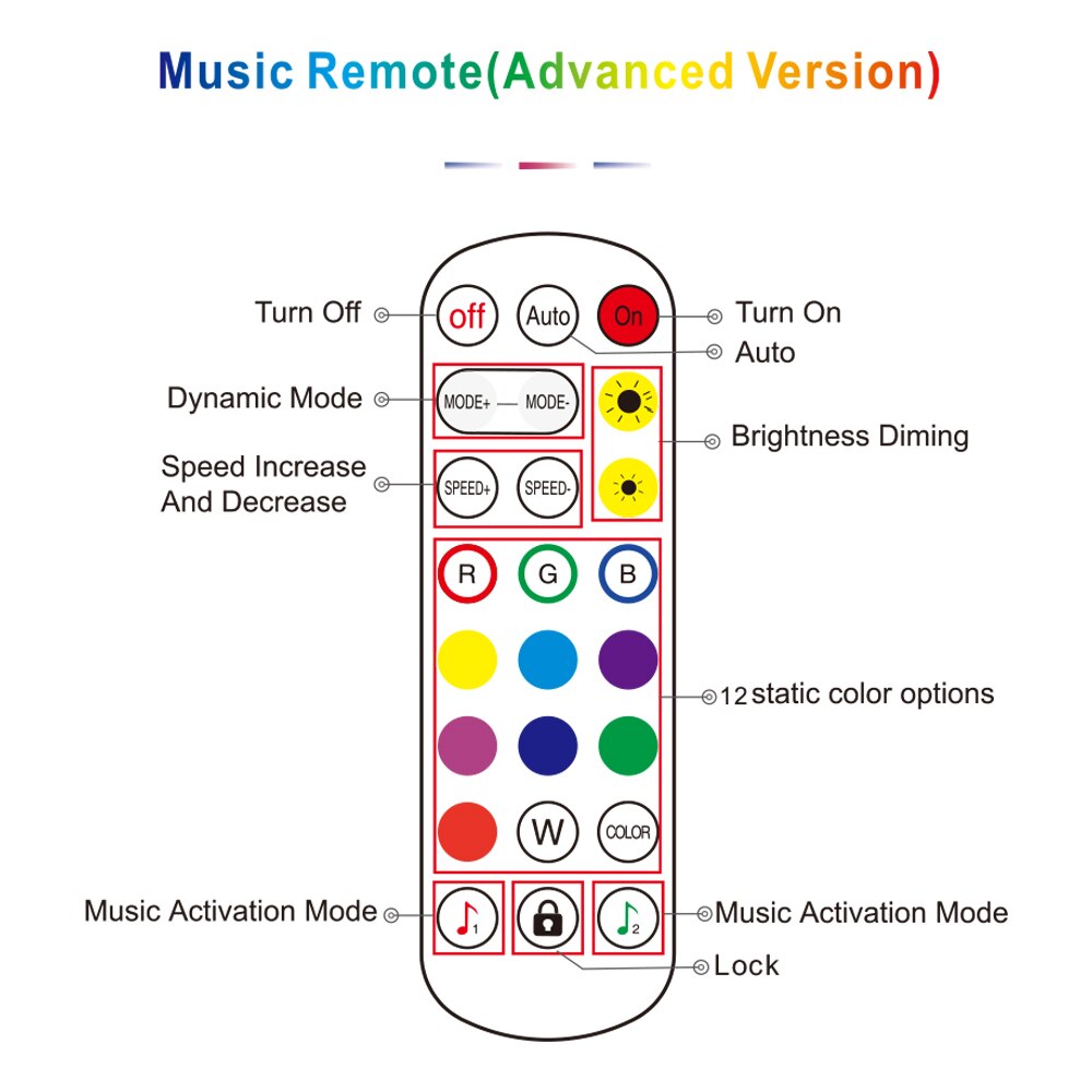 5V USB LED RGB Controller Bluebooth Power For TV Backlight led strip RGB Controller Remote Light Magic Home colorful