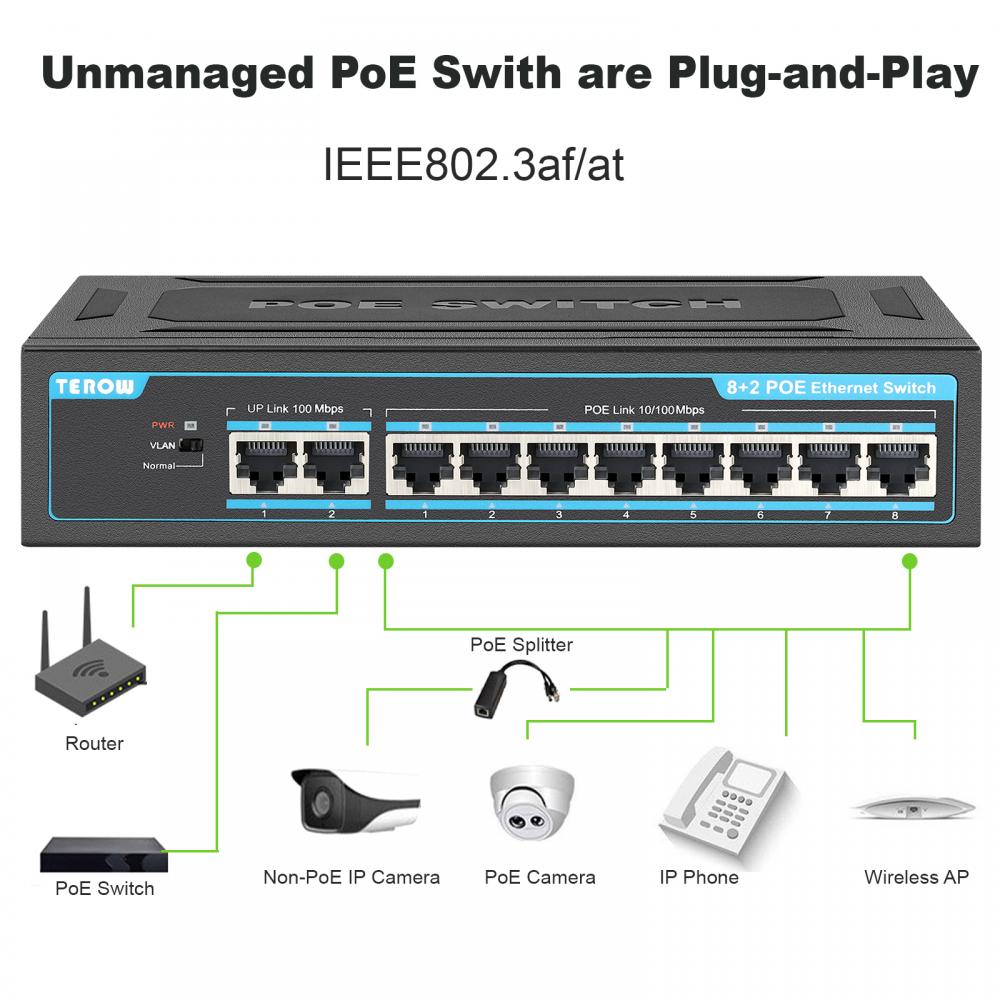 Terow switch poe 4/8/16 portas 100/1000 mbps rede gigabit ethernet 802.3 af/at vlan rj45 switch para câmera ip/ap sem fio/nrv