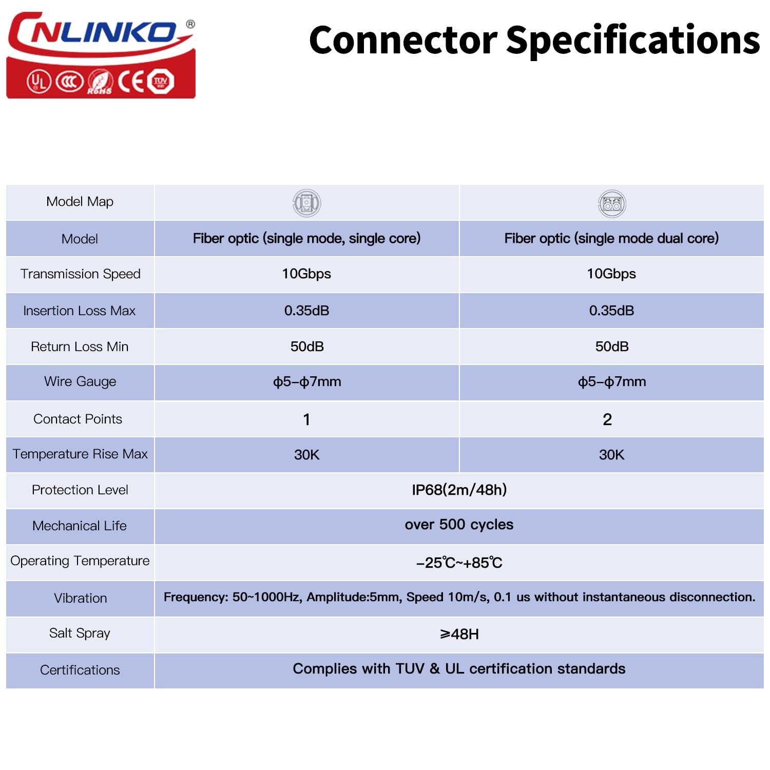 CNLINKO LC to LC Optical Fiber Connector IP68 Waterproof Single Mode Fiber Optic M24 Industrial Computer System Signal Connector