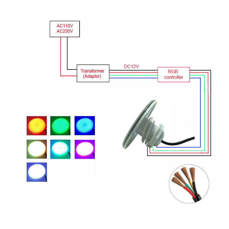 Luces LED para piscina 25W 30W 42W 50W 60W 12V Foco de fijación de hilo de plástico relleno de resina Sincronización RGB Blanco cálido Azul Blanco frío: changeable / 6-10 W