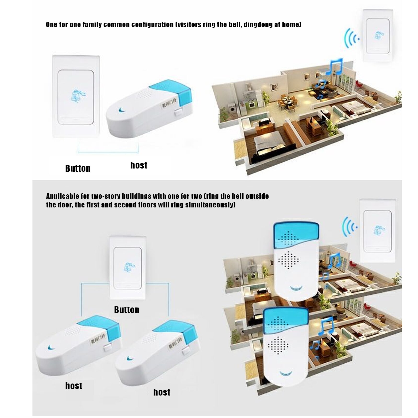 Doorbell Wireless Anti-Interference Wall Mounted Home Door Ring Bell Security Access Control System​​ JR Deals