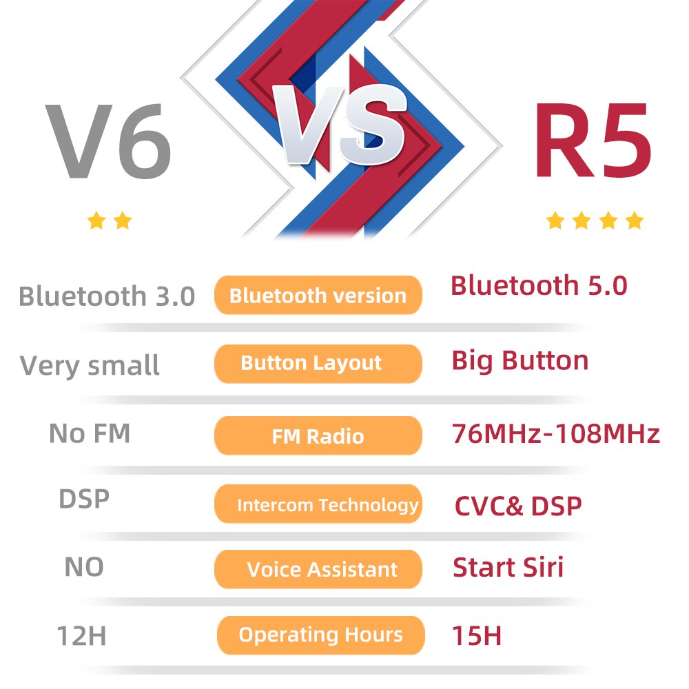 WAYXIN Helmet Headsets Support 1200M 2 person Intercom 1Pcs R5 Motorcycle Headsets FM Wireless Intercomunicador Interphone