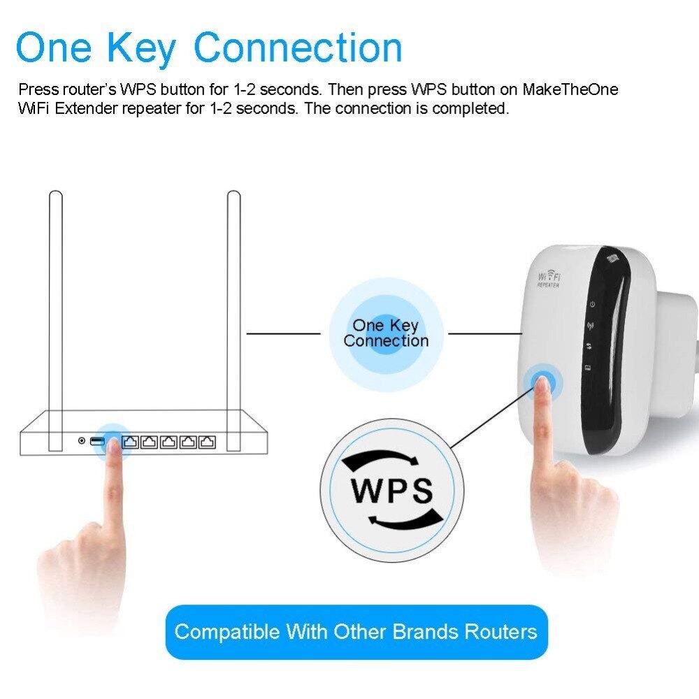 300Mbps Wireless WiFi Router's Range Extender Repeator Networking Bridge Amplifier Signal Repeater Wps Encryption 802.11N Wi-fi