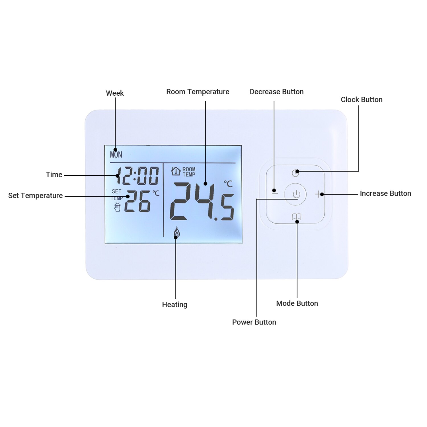 Digital Heating Thermostat Programmable Wall-mounted Furnace Wifi Thermostat Wireless Temperature Control Constant Temperature