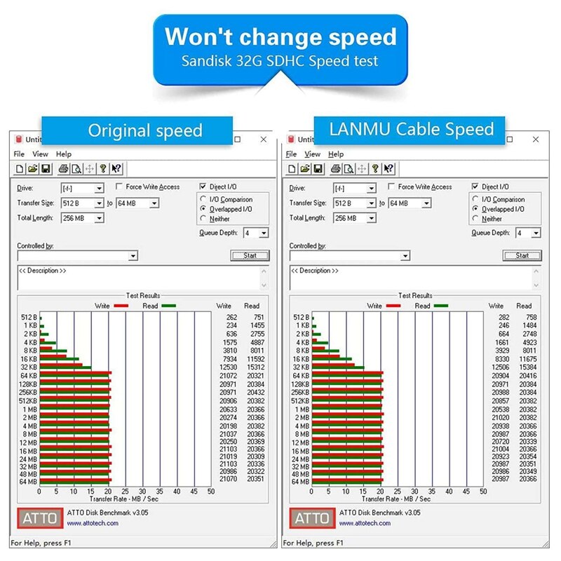 Micro-Sd Sd Card Flexibele Extender Voor Ender 3 Pro/Ender 3 V2/3D Printer/raspberry Pi/Gps/Tv (5.9 Inch/15 Cm)