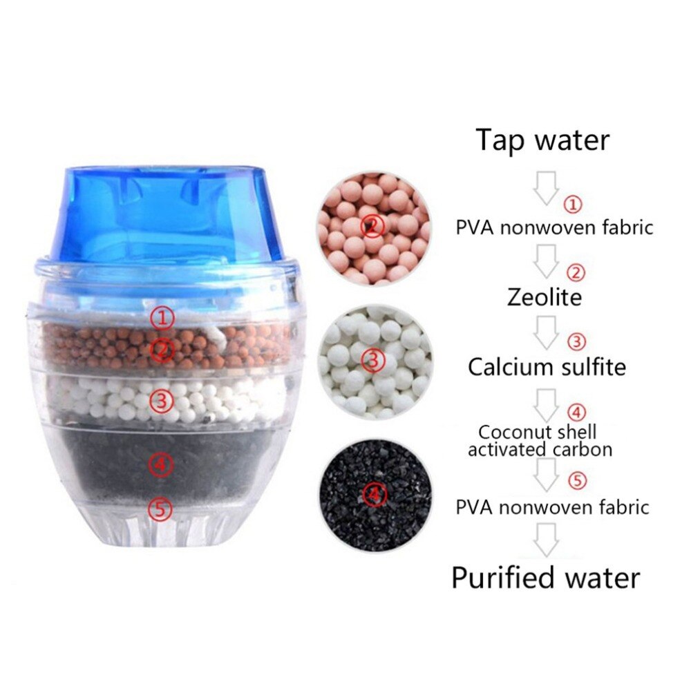 Kitchen Tap Water Filter Activated Carbon Water Purifier Faucet Healthy